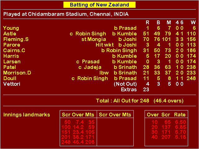 Anil Kumble's Googly Independence Cup Screenshot