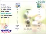 Cricket World Cup 99 Thumbnail