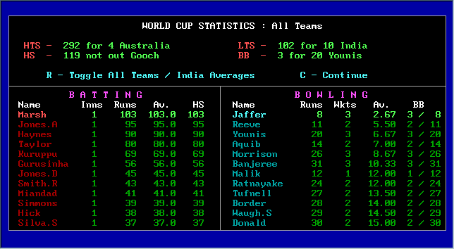 World Cup Cricket Screenshot